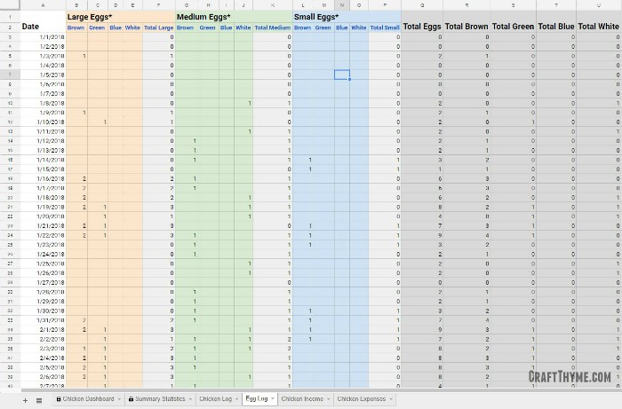 Egg Laying and Chicken Tracking Spreadsheet • Craft Thyme
